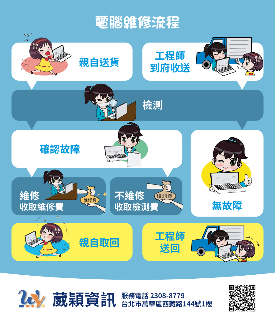 葳穎電腦維修流程圖